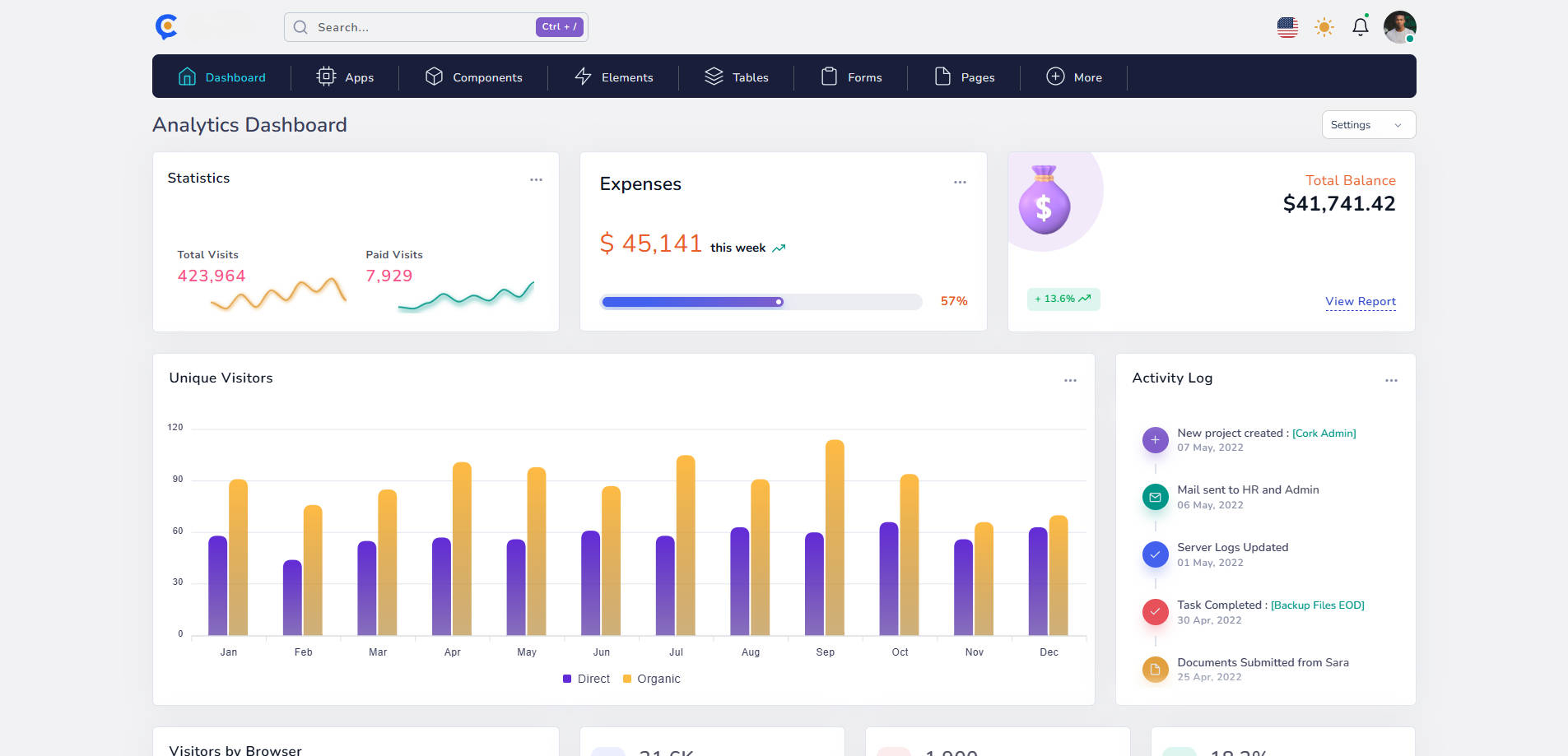 cork(V3.9.9)-多功能Dashboard解决方案