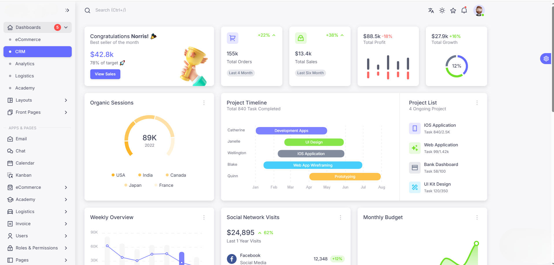 Materialize Admin Template - 管理系统模版解决方案
